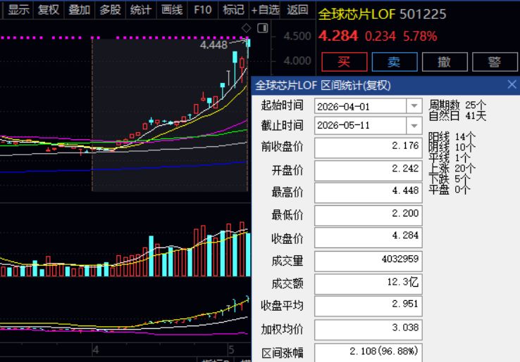 溢价率超40%，这只LOF紧急停牌！多只基金高溢价暗藏回撤风险