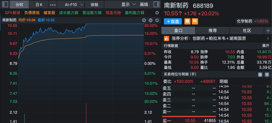 直线涨停！多股午后异动！