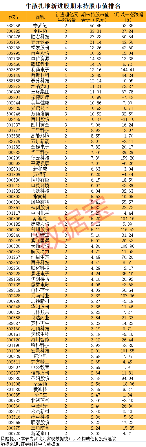 最新，章建平建仓股曝光！牛散天团押注“AI+商业航天”（附名单）