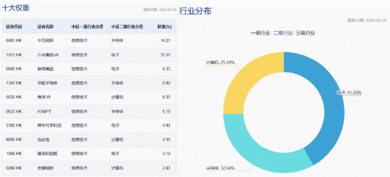 AI硬件行情扩散中！规模最大港股通信息技术ETF华宝（159131）直线拉升涨超1%