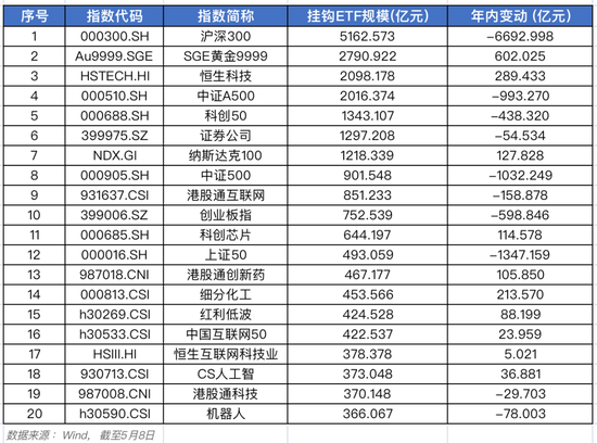ETF规模消失万亿之后，国泰基金和海富通脱颖而出（附最新排行）