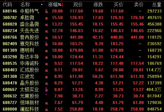 港股震荡，大模型“三剑客”集体飙升！