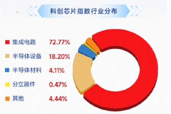 盘中大逆转,中国“芯”强势逼空!华宝基金科创芯片ETF(589190)拉升3%再探新高,标的年内猛攻52%领跑