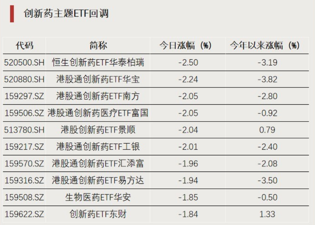 大涨，溢价率达30%！