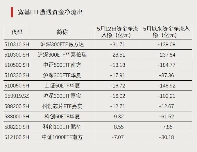 大涨，溢价率达30%！