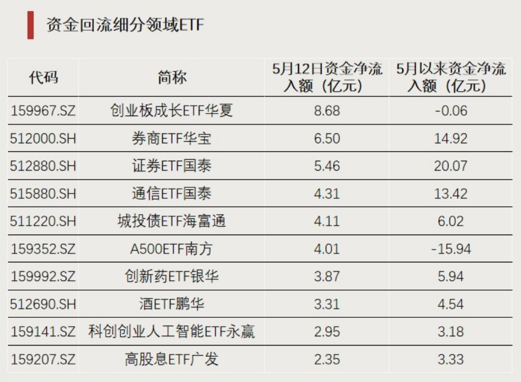 大涨，溢价率达30%！