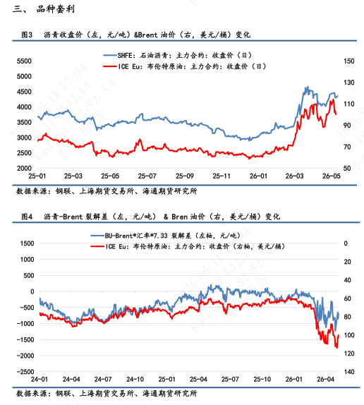 【沥青日报】沥青短线多头动能减弱，关注中美会谈宏观风险