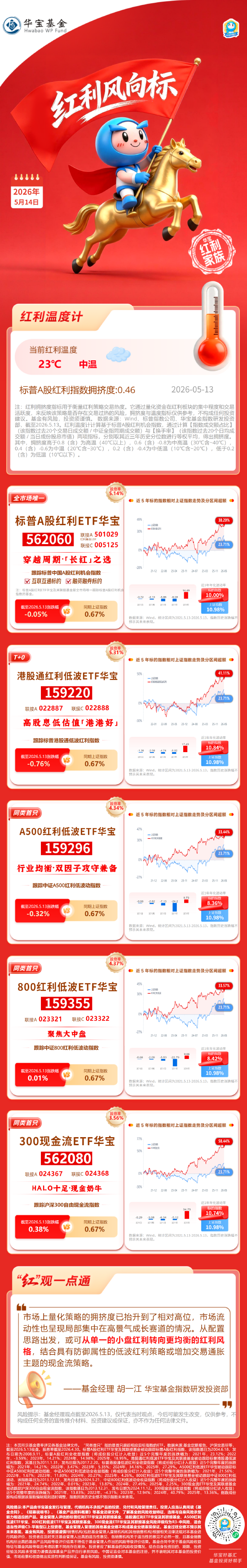 华宝基金红利风向标 | 红利板块拥挤度回落，现金流策略相对占优