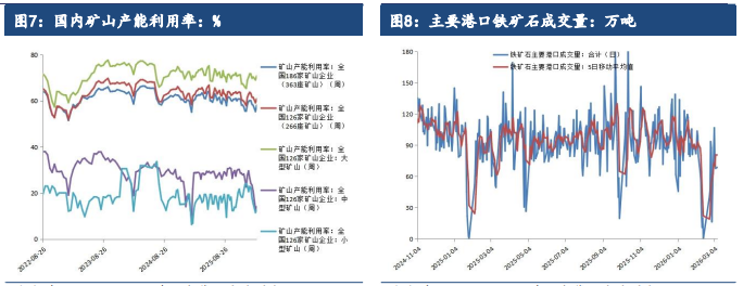 下游表需偏高铁水回升 铁矿石短期偏强运行