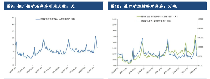 下游表需偏高铁水回升 铁矿石短期偏强运行