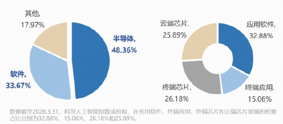 刷新上市高点后，首度回调！逢跌布局时刻？寒武纪创新高后跌超3%，科创人工智能ETF飘绿