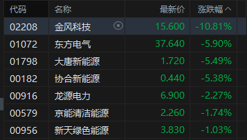 港股收评：恒指微涨 科指跌0.35% 黄金股、风电股下挫 锂电池股逆势活跃