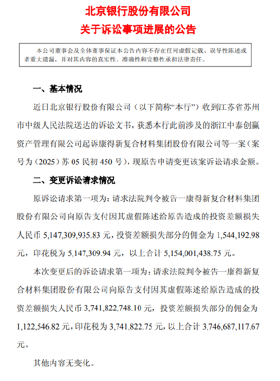 北京银行：涉康得新虚假陈述案原告减少诉讼请求约14亿元，变更后诉求金额约37.47亿元