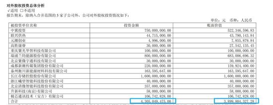 六个核桃母公司豪掷43亿跨界芯片，浮亏4亿仍要分红18.9亿
