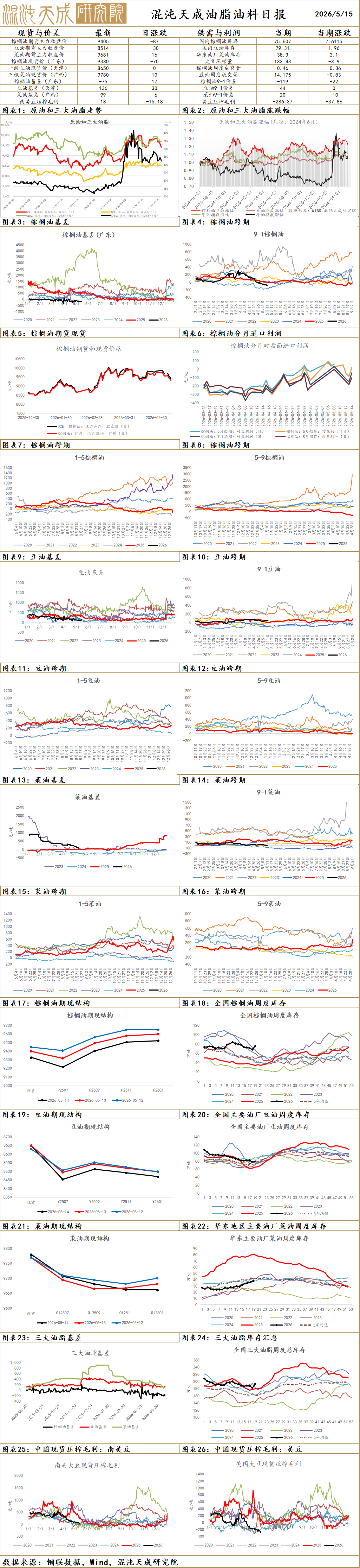 【农产品早评】白糖：印度禁止食糖出口，国际供应压力缓解