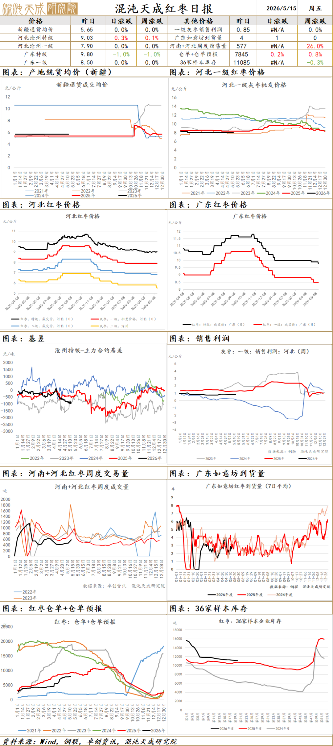 【农产品早评】白糖：印度禁止食糖出口，国际供应压力缓解