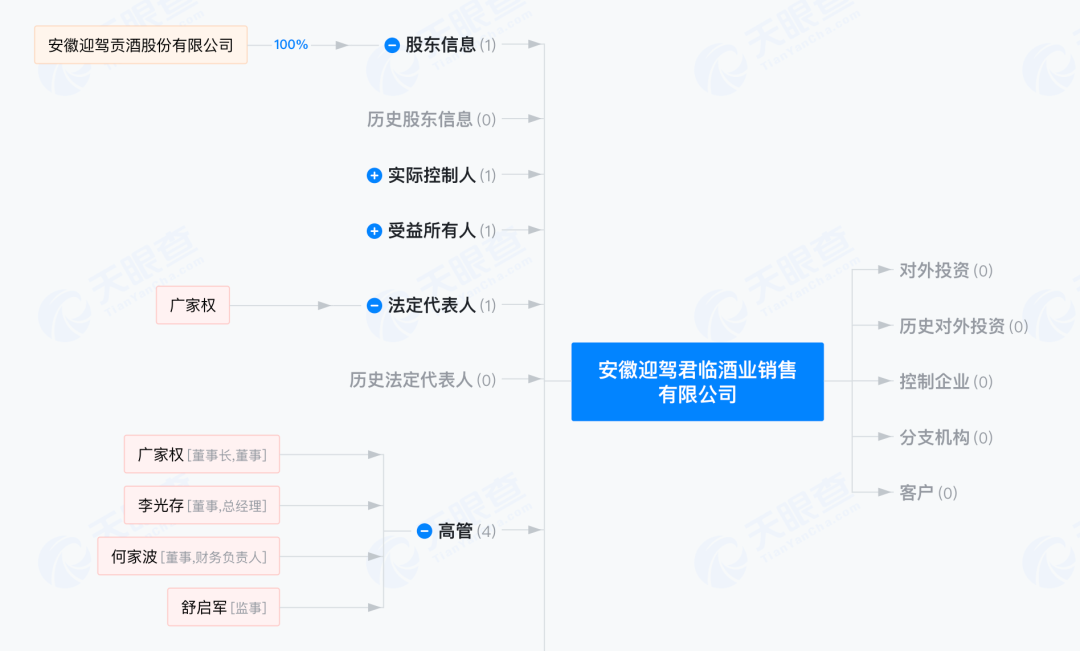 改标、换人、推新，迎驾贡酒如何“重生”？
