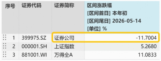 估值冰点与业绩高增的背离难以持续，逾18亿资金疯狂抢筹券商ETF