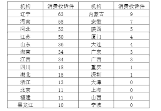 民生保险总资产少了，管理层最高薪酬超500万元