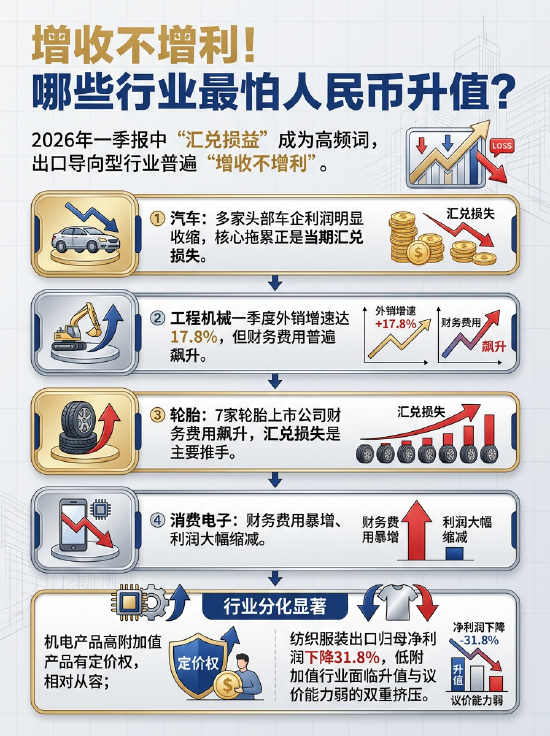一图读懂：一季报增收不增利！哪些行业最怕人民币升值？