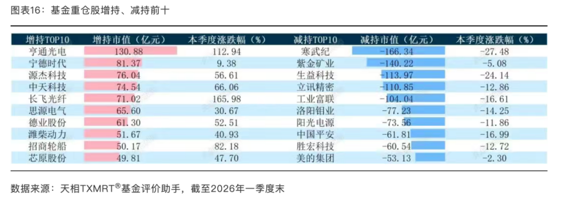 黄金震荡不断，策略多空对决，后市如何配置？