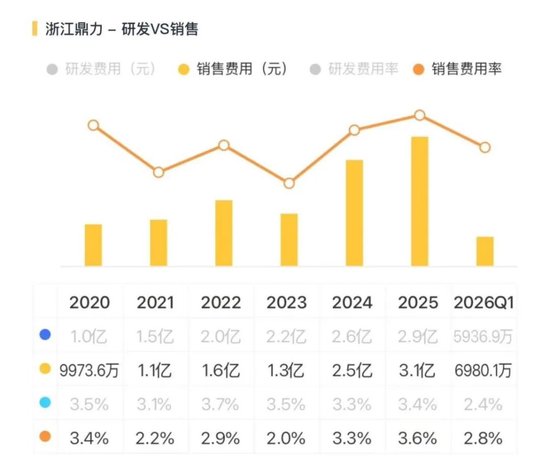 收入提速，利润掉队：浙江鼎力的出海新考题