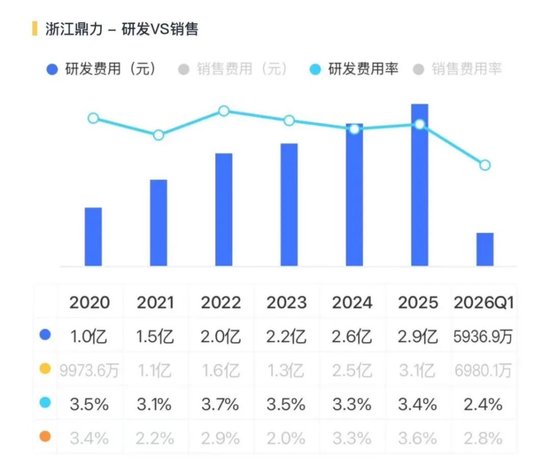 收入提速，利润掉队：浙江鼎力的出海新考题