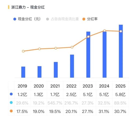 收入提速，利润掉队：浙江鼎力的出海新考题