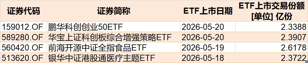 调整就是机会？机构大动作调仓，这个板块年内还跌超13%，30亿资金借道ETF疯狂扫货