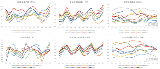 纸浆：转入题材空窗期