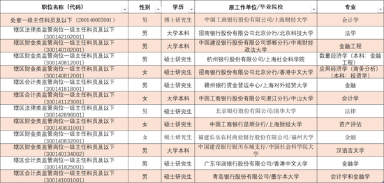 证监会拟录名单来了！中金等券商17名民工上岸，还有顶级私募和国资基金
