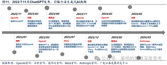 广发证券：这是一场EPS上调速度和利率上行速度的较量