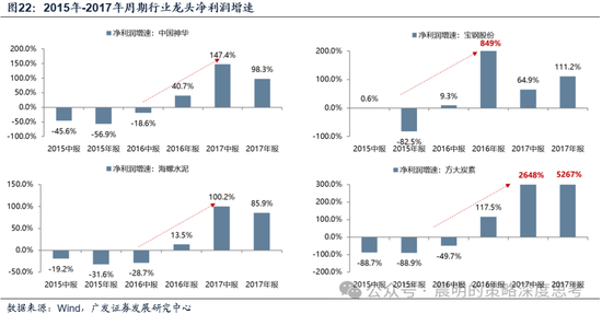 广发证券：这是一场EPS上调速度和利率上行速度的较量