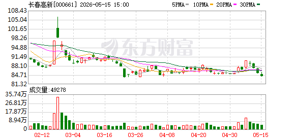 长春高新：公司高度重视经营稳健性与现金流安全，多措并举防范风险