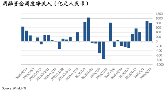 海通国际张忆东：从NACHO到通胀担忧，海外股债双杀——香江策论之数据周报