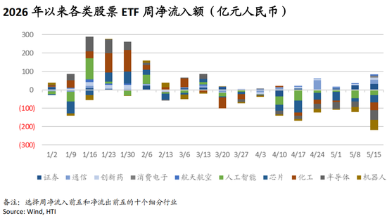 海通国际张忆东：从NACHO到通胀担忧，海外股债双杀——香江策论之数据周报