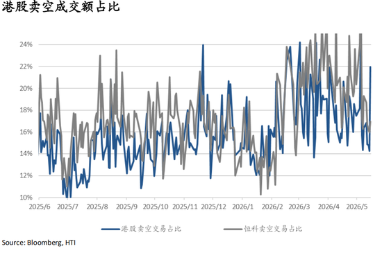 海通国际张忆东：从NACHO到通胀担忧，海外股债双杀——香江策论之数据周报
