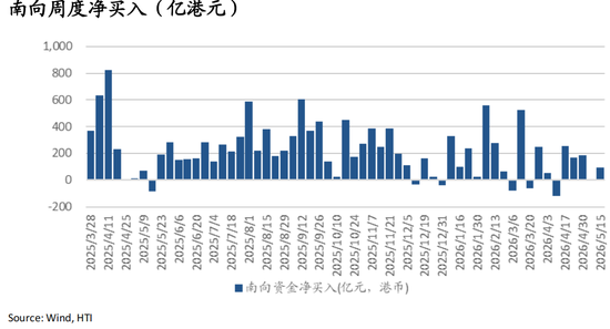 海通国际张忆东：从NACHO到通胀担忧，海外股债双杀——香江策论之数据周报