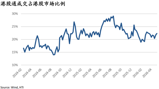 海通国际张忆东：从NACHO到通胀担忧，海外股债双杀——香江策论之数据周报