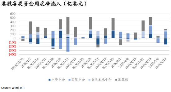海通国际张忆东：从NACHO到通胀担忧，海外股债双杀——香江策论之数据周报