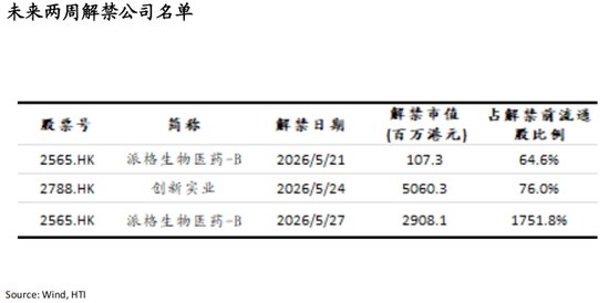 海通国际张忆东：从NACHO到通胀担忧，海外股债双杀——香江策论之数据周报