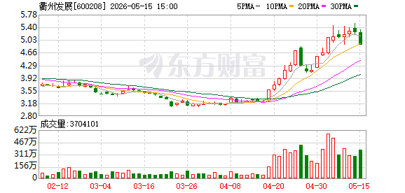 衢州发展：终止收购先导电科股权及配套募资计划