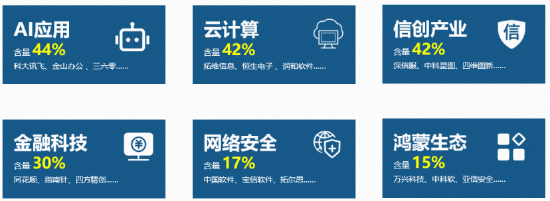 软科技迸发硬实力，软件开发ETF华宝(159036) 5月18日起重磅首发