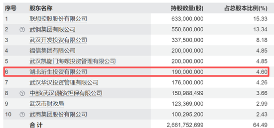 汉口银行股权拍卖：电信集团五折流拍在前，珩生投资翻倍定价于后