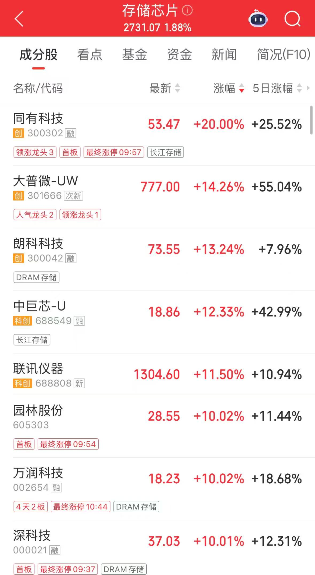 长鑫存储概念多股一字涨停，兆易创新创新高