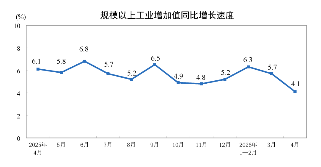 前4月机器人减速器产量大增超73%