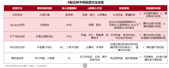 大咖研习社|国泰基金顾益辉：当下如何看待价值投资？