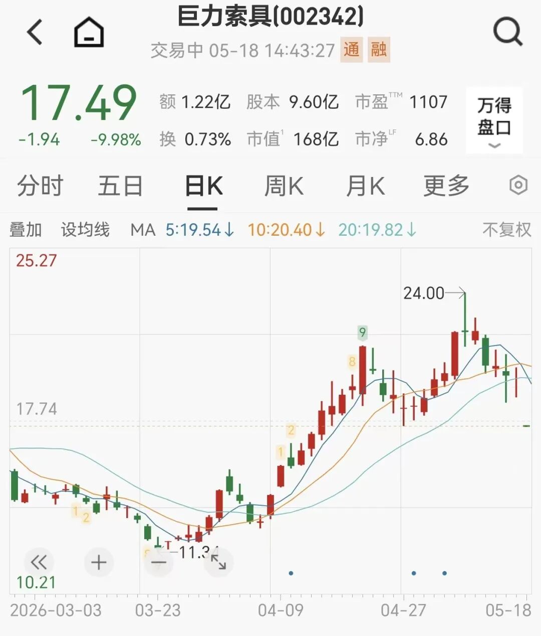 六倍牛股一字跌停，杨子家族套现超28亿元，超上市来净利总和四倍，近24万股民被波及