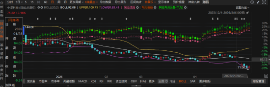 中坚科技索赔条件初步确定!