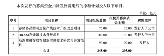 长鑫存储冲刺IPO，预计上半年净利润至少500亿元